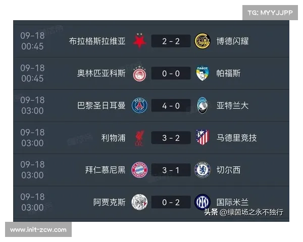 利物浦欧冠小组出线在望 五队跻身前十积分榜