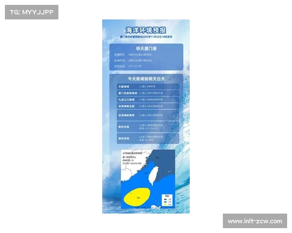厦门站天气预报显示比赛期间无雨，车队优先考虑中性胎策略
